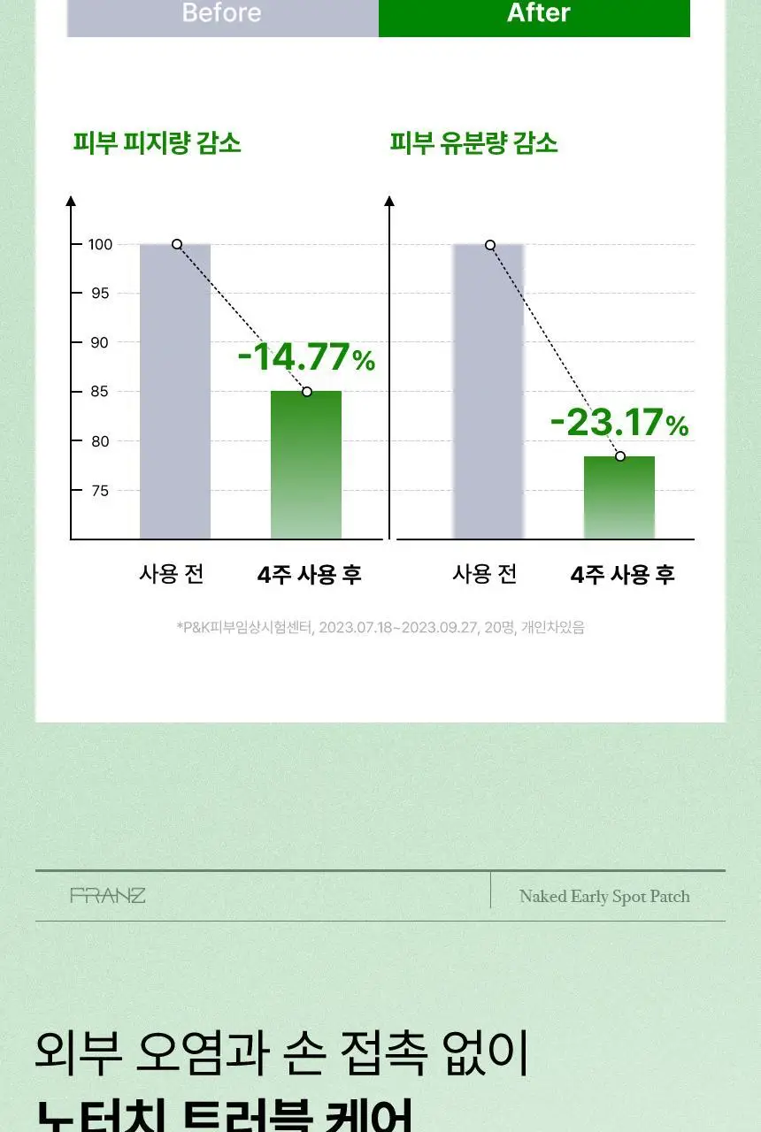 [승헌쓰 PICK] 프란츠 네이키드 스팟 패치 72매입 (얼리, 액티브, 다크) 3종 1 상세페이지 25